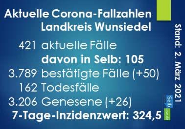 corona landkreis wunsiedel 0203