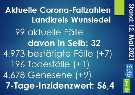 corona landkreis wunsiedel 1205