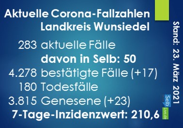 corona landkreis wunsiedel 2303