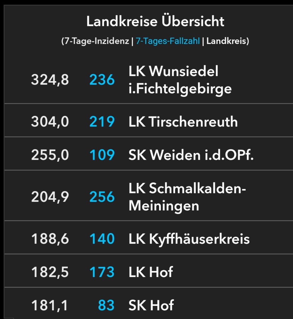 corona Landkreis wunsiedel 240221