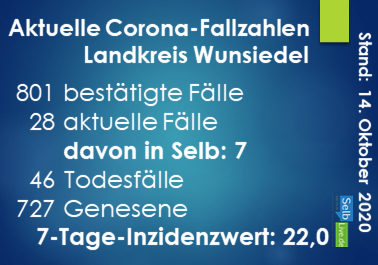 corona landkreis wunsiedel 14102020