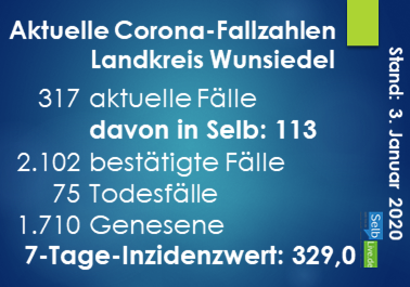 corona landkreis wunsiedel 0301