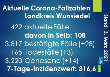 corona landkreis wunsiedel 0303