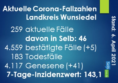corona landkreis wunsiedel 0604
