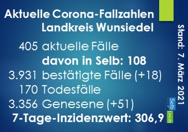 corona landkreis wunsiedel 0703