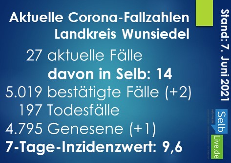 corona landkreis wunsiedel 0706