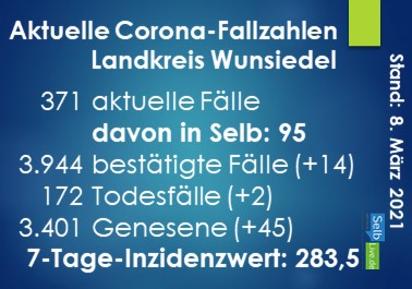 corona landkreis wunsiedel 0803