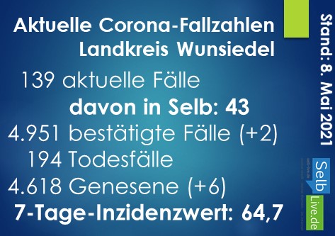 corona landkreis wunsiedel 0805