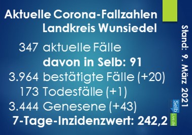 corona landkreis wunsiedel 0903