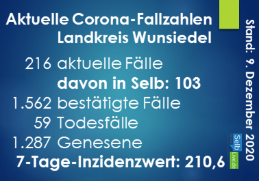 corona landkreis wunsiedel 0912