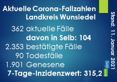 corona landkreis wunsiedel 1101