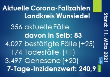 corona landkreis wunsiedel 1103