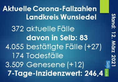 corona landkreis wunsiedel 1203
