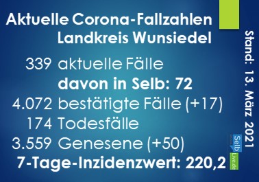 corona landkreis wunsiedel 1303