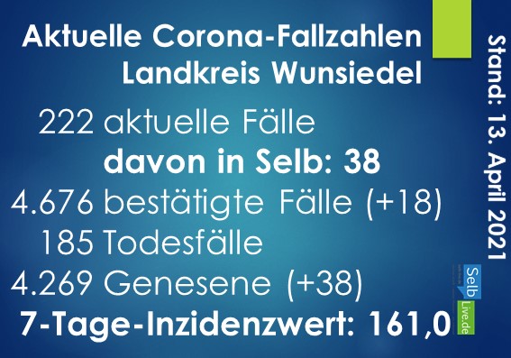 corona landkreis wunsiedel 1304