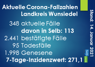 corona landkreis wunsiedel 1401