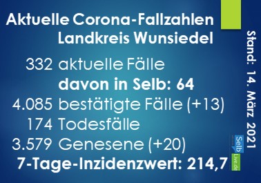 corona landkreis wunsiedel 1403