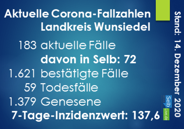 corona landkreis wunsiedel 1412