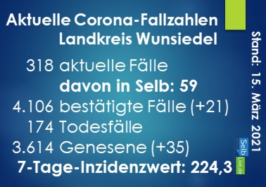 corona landkreis wunsiedel 1503