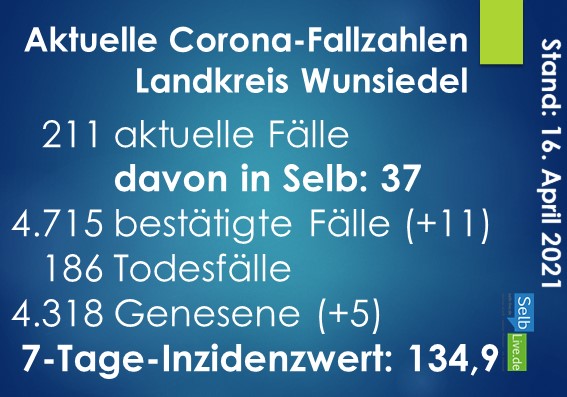 corona landkreis wunsiedel 1604