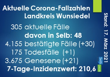 corona landkreis wunsiedel 17032