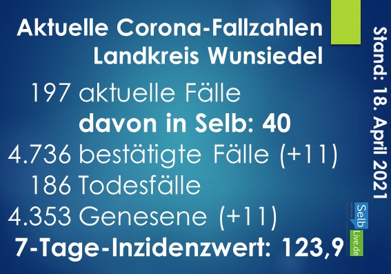 corona landkreis wunsiedel 1804