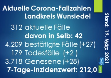 corona landkreis wunsiedel 1903