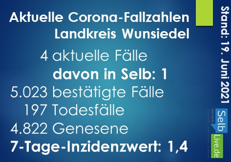 corona landkreis wunsiedel 1906