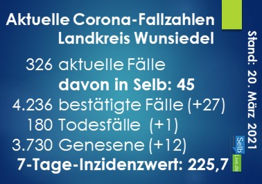 corona landkreis wunsiedel 2003