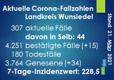 corona landkreis wunsiedel 2103