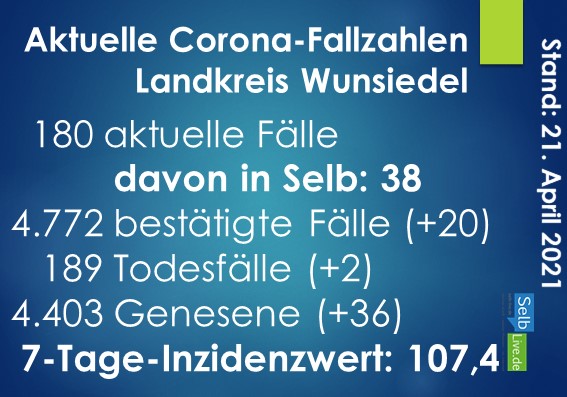 corona landkreis wunsiedel 2104