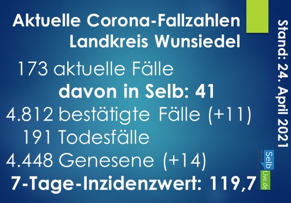 corona landkreis wunsiedel 2404