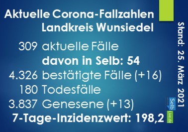 corona landkreis wunsiedel 2503