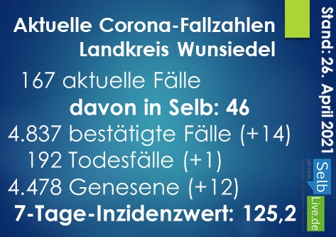 corona landkreis wunsiedel 26041
