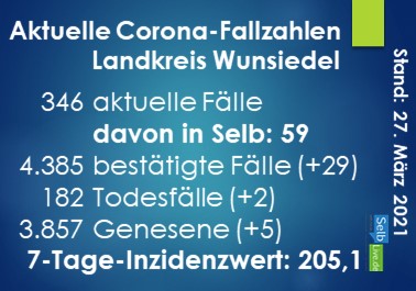 corona landkreis wunsiedel 2703