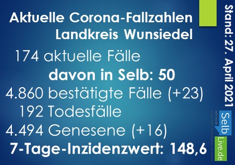 corona landkreis wunsiedel 2704