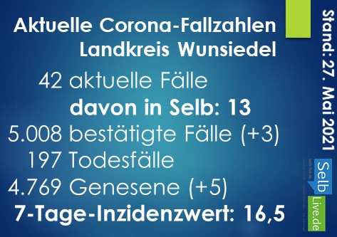 corona landkreis wunsiedel 2705