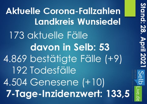 corona landkreis wunsiedel 2804