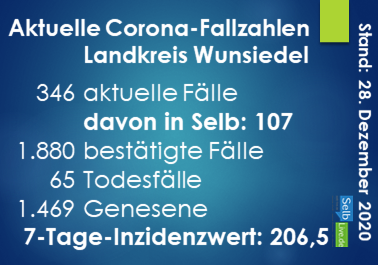 corona landkreis wunsiedel 2812