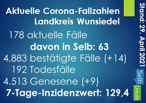 corona landkreis wunsiedel 2904