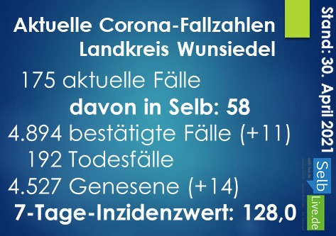 corona landkreis wunsiedel 3004