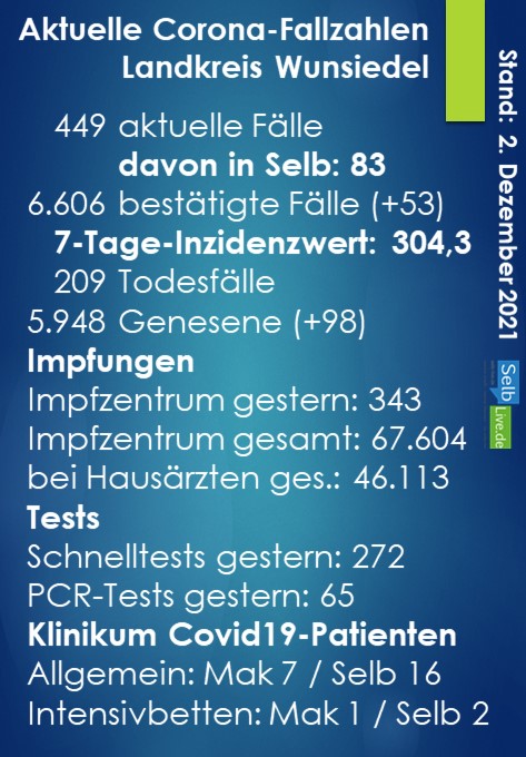 corona landkreis wunsiedel 0212