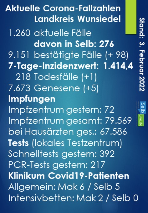 corona landkreis wunsiedel 0302a