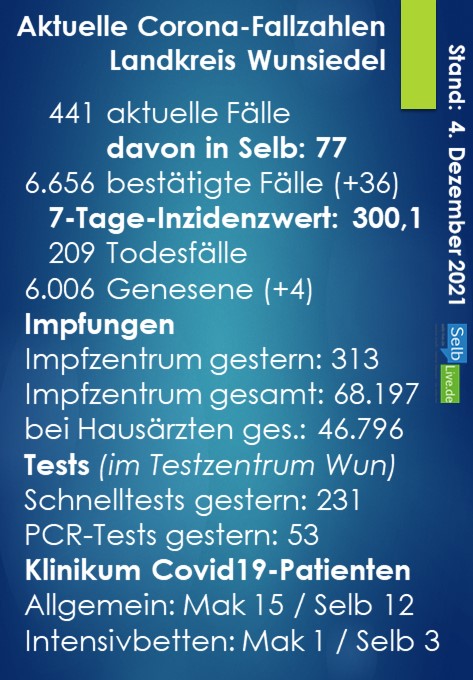 corona landkreis wunsiedel 0412