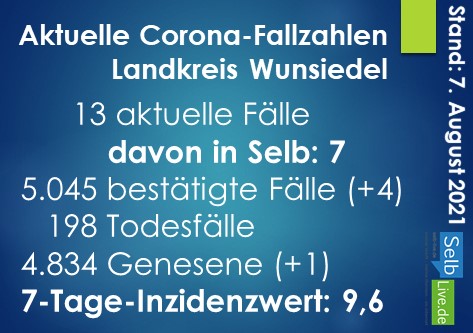 corona landkreis wunsiedel 0708