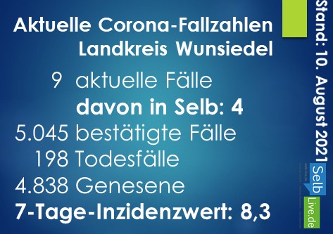 corona landkreis wunsiedel 1008