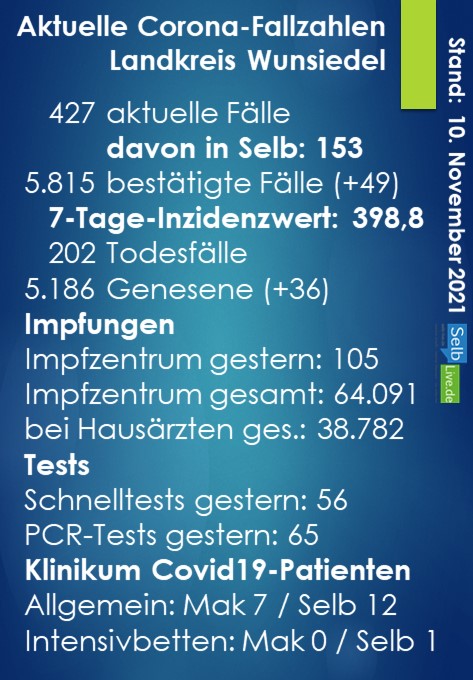 corona landkreis wunsiedel 1011