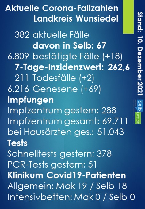 corona landkreis wunsiedel 1012