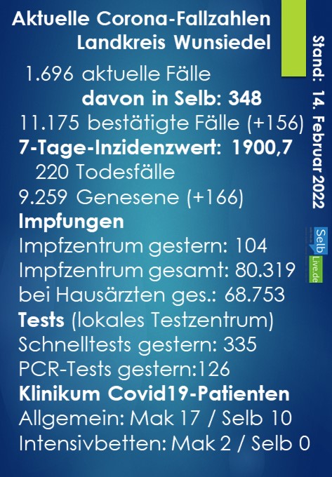 corona landkreis wunsiedel 1402a