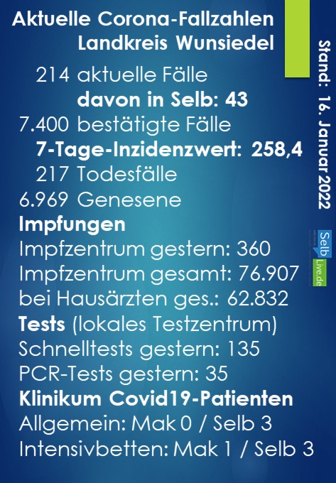 corona landkreis wunsiedel 16011